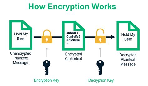 Text encryption. Things To Know About Text encryption. 